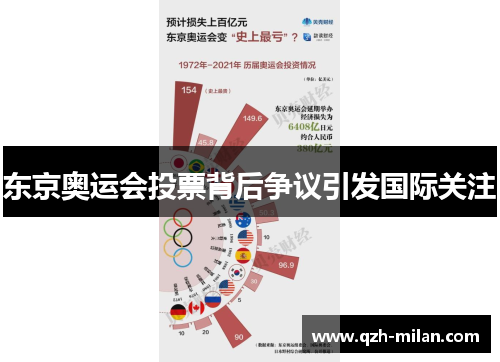 东京奥运会投票背后争议引发国际关注 东京奥运会投票背后争议引发国际关注