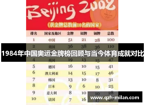 1984年中国奥运金牌榜回顾与当今体育成就对比 1984年中国奥运金牌榜回顾与当今体育成就对比