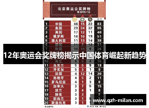 12年奥运会奖牌榜揭示中国体育崛起新趋势